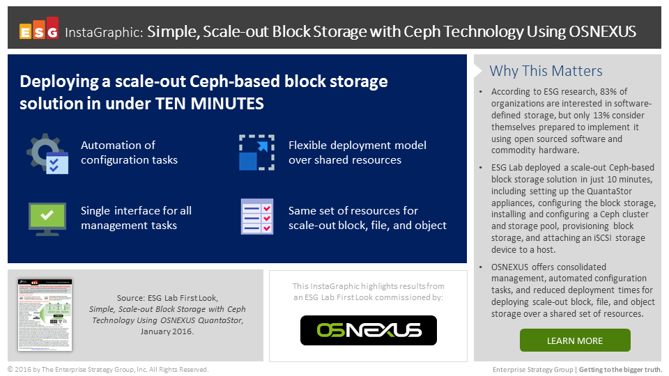 Deploy a Scale-out Ceph-based Block Solution in Under Ten&nbsp;Minutes