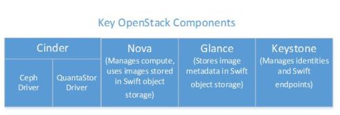 openstack