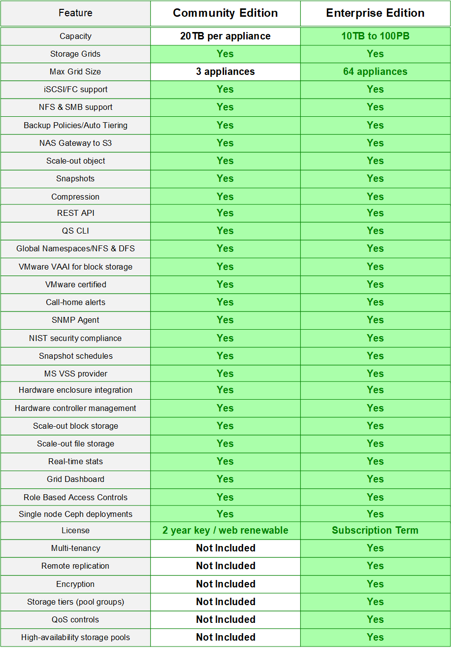 Community Edition diagram