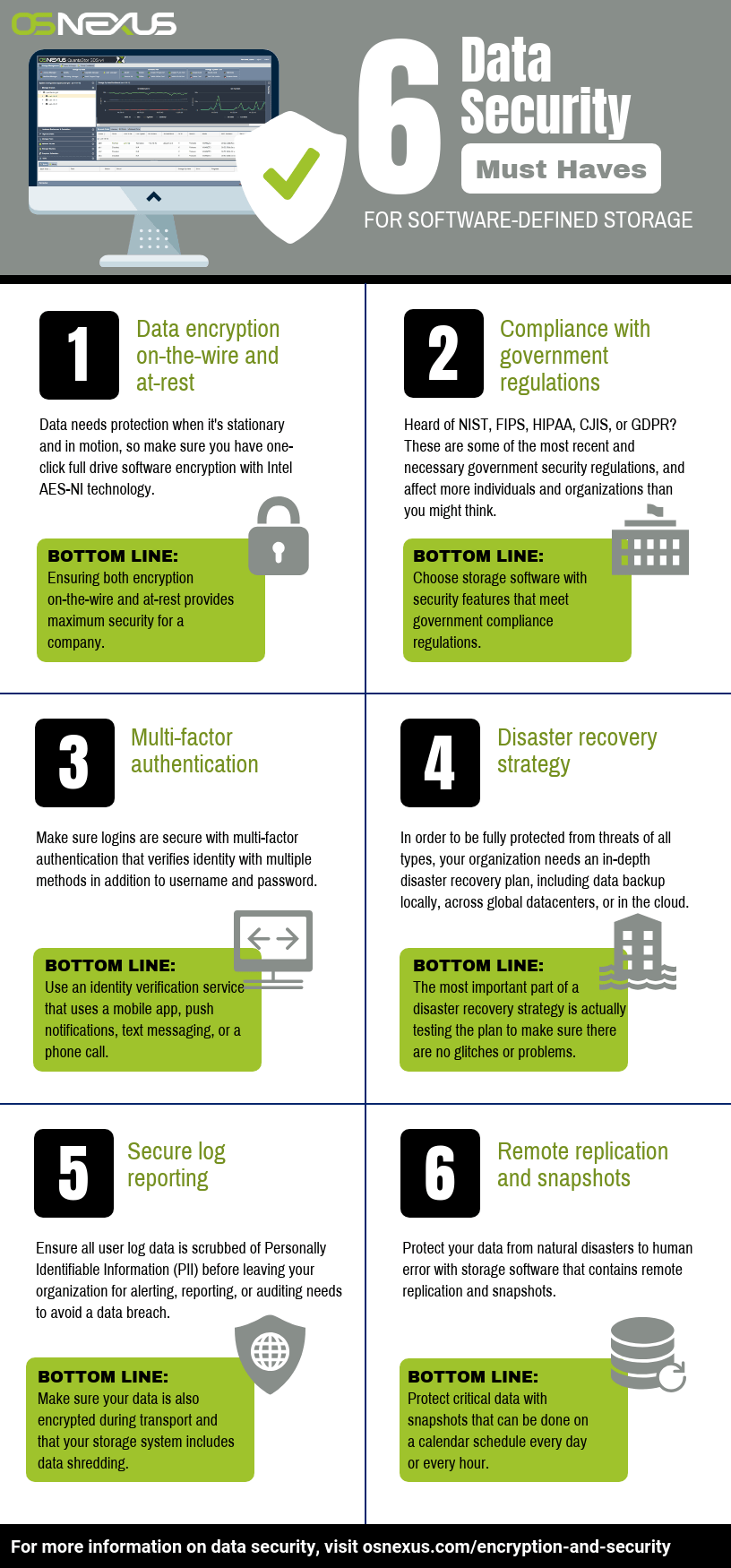 6 Data Security Must Haves For Software-Defined Storage