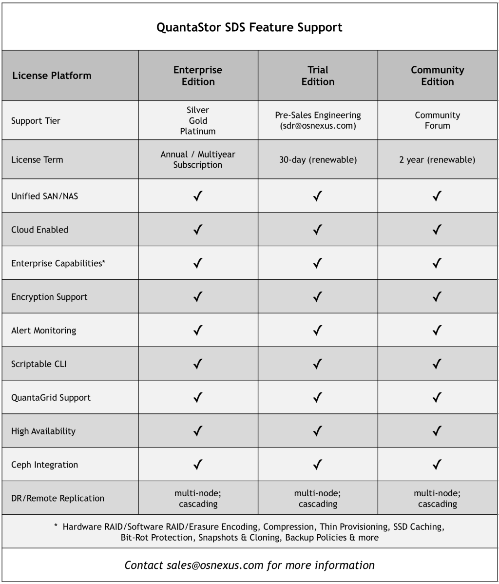 QuantaStor Community Edition Now Available with Full Enterprise Edition&nbsp;Capabilities