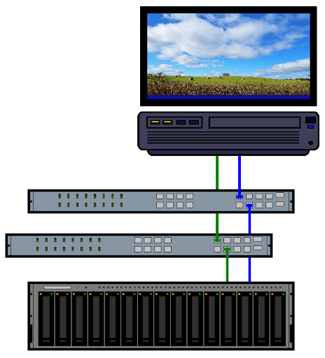 Leveraging SMB3 Multi-Channel with&nbsp;QuantaStor