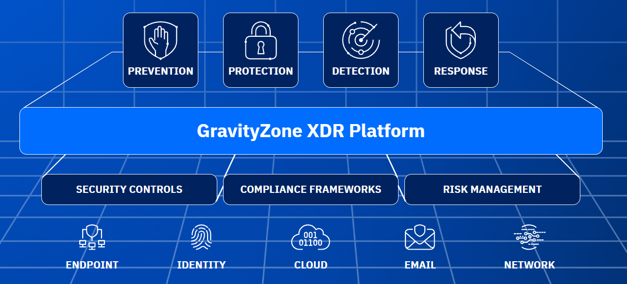 Bitdefender GravityZone EDR, Built Into QuantaStor 6.9
